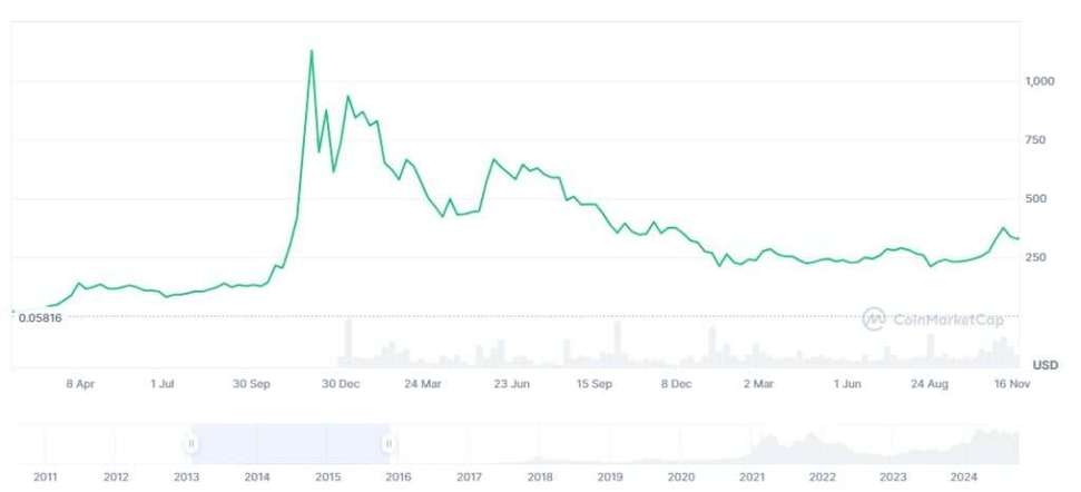 Bitcoin mining rigs operating efficiently